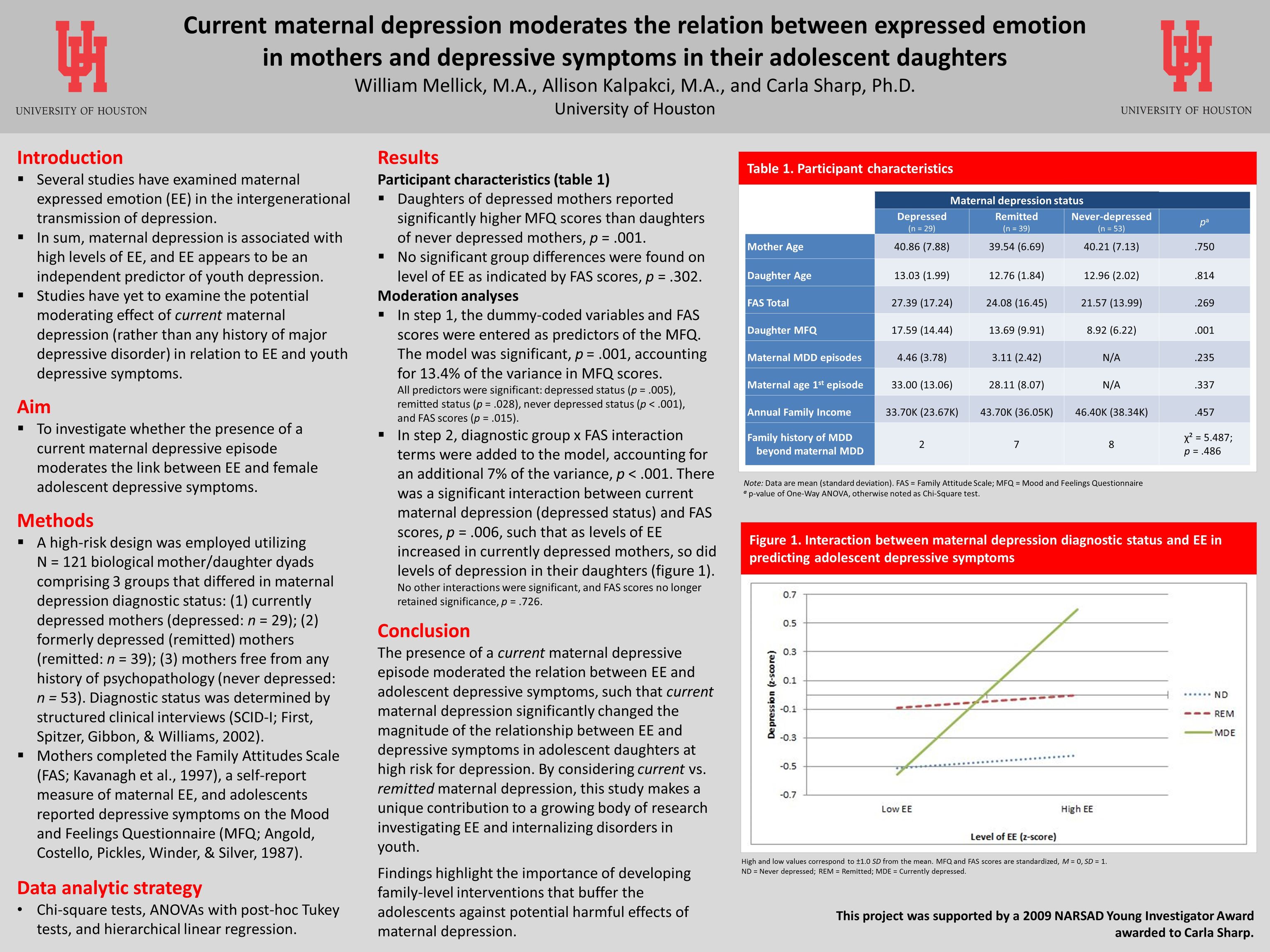 ABCT 2014_Expressed emotion and adolescent depression